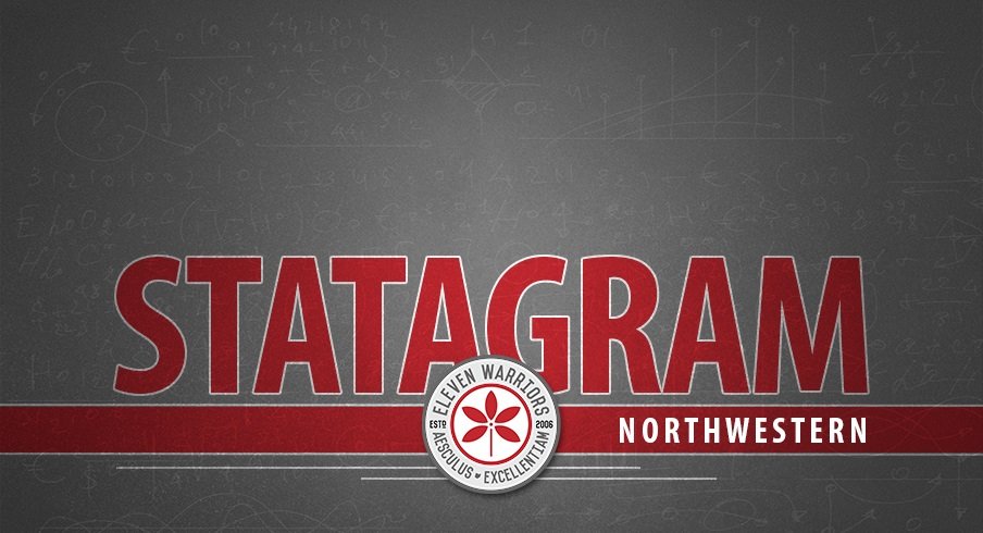 Statagram: Ohio State 45, Northwestern 24