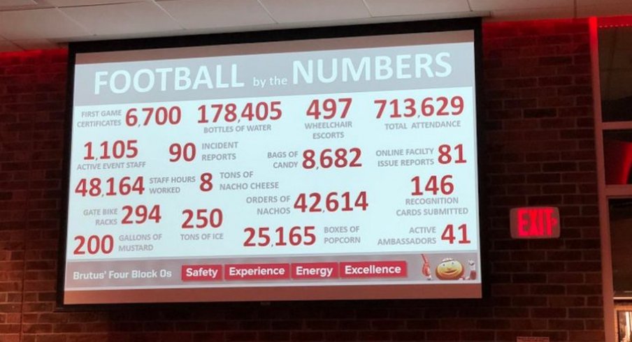 Football by the Numbers