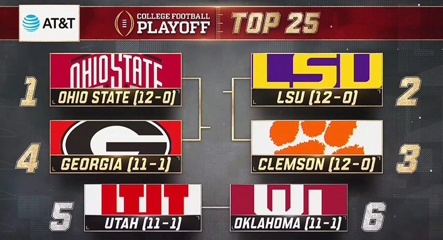 College Football Playoff rankings: Ohio State remains No. 1