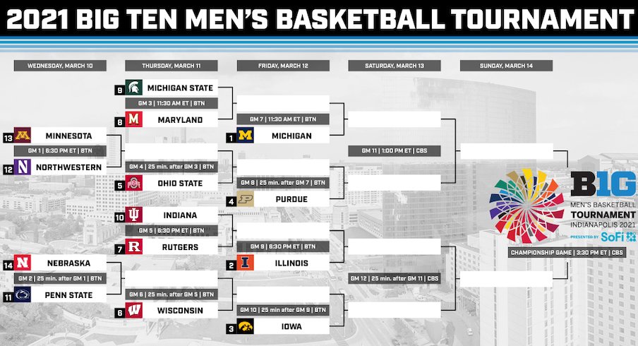 Big Ten Locks In Men's Basketball Tournament Bracket With Ohio State As No.  5 Seed