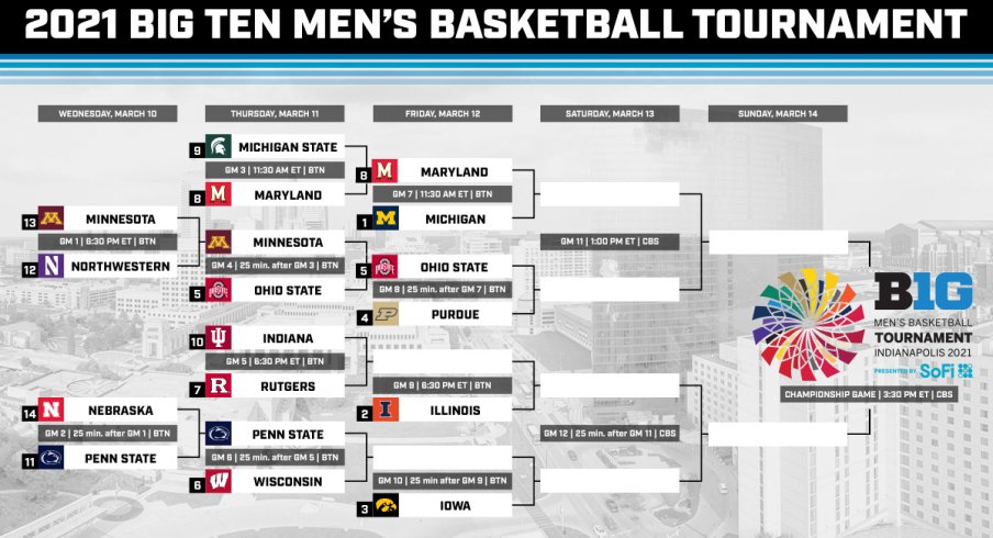 Big Ten Tournament Bracket 2020 / 2020 Big Ten Men's Basketball ...
