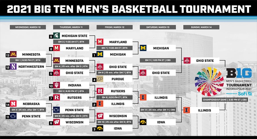 Big Ten Tournament 