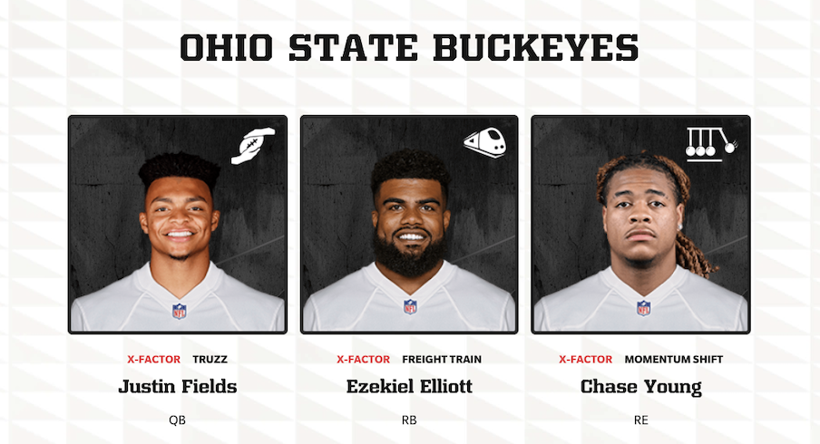 Madden 22 is Adding Ohio State.